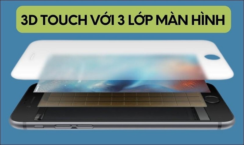 Cách hoạt động của 3D Touch