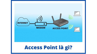 Access Point là gì? Nên sử dụng Access Point, Modem hay Router tốt nhất?