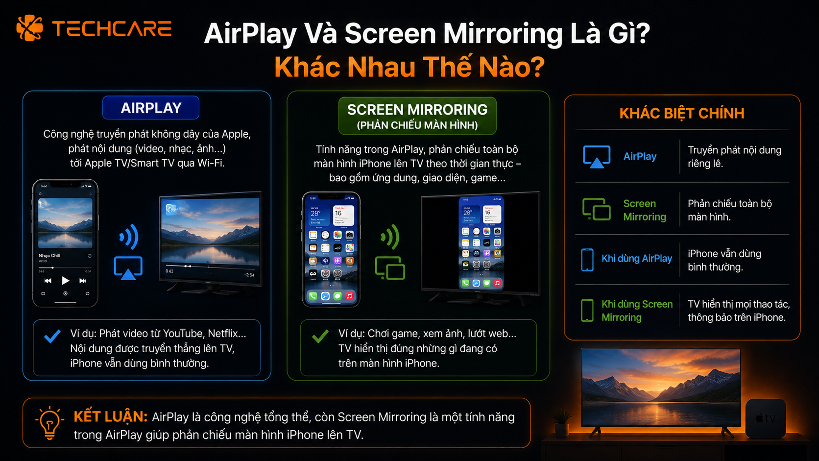 airplay-va-screen-mirroring