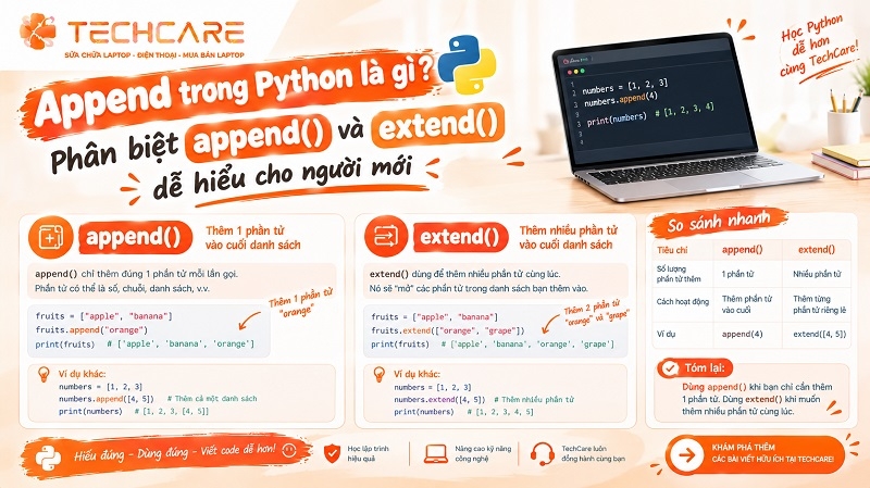 Append trong Python là gì? Phân biệt append() và extend() dễ hiểu cho người mới