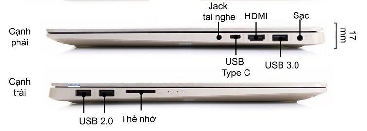 Kết nối toàn diện