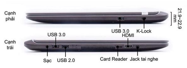 Các cổng kết nối trên máy tính