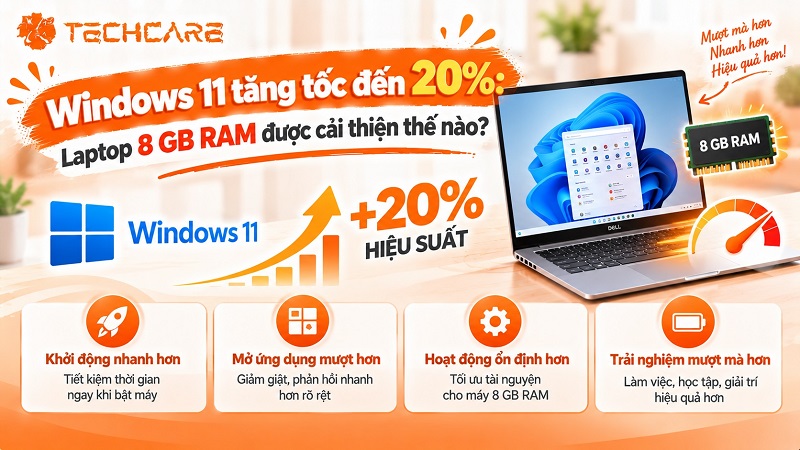 Windows 11 tăng tốc đến 20%: Laptop 8 GB RAM được cải thiện thế nào?