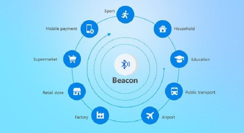 Cải tiến về công nghệ Beacon