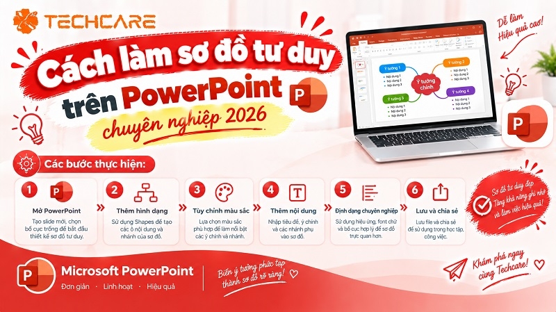 Cách làm sơ đồ tư duy trên PowerPoint chuyên nghiệp 2026
