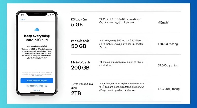 Có các gói dung lượng iCloud nào?