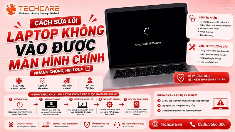 Cách sửa lỗi laptop không vào được màn hình chính nhanh chóng, hiệu quả