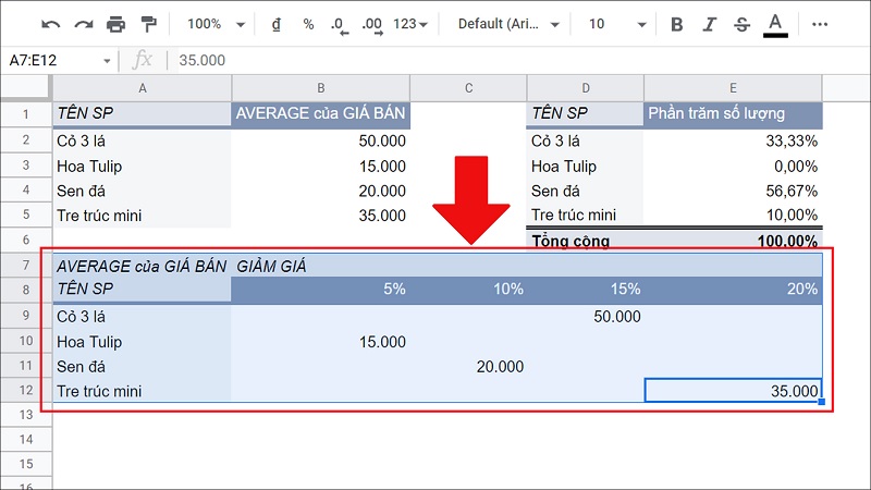 Cách xóa dữ liệu trong Pivot Table Cách xóa dữ liệu trong Pivot Table