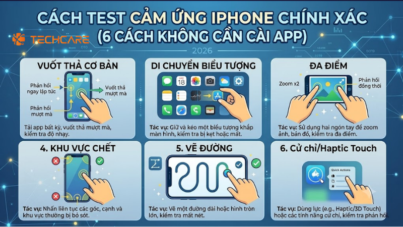 Cách Test Cảm Ứng iPhone Chính Xác: 6 Cách Không Cần Cài App