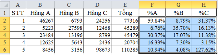 cach-tinh-phan-tram-trong-excel