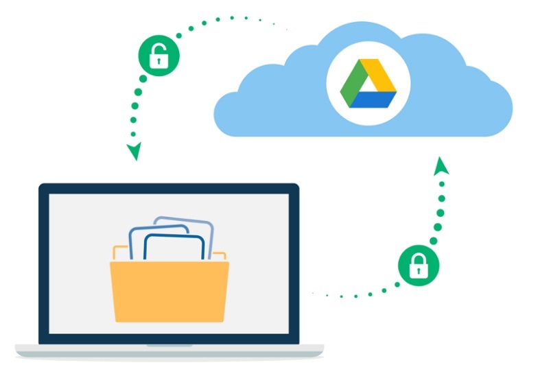 Một số lợi ích khi up ảnh lên Google Drive