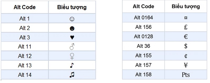 cach-viet-icon-bang-ki-tu-tren-may-tinh-don-gian-nhat-2