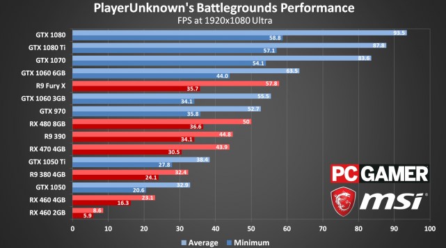 card màn hình chơi game pubg