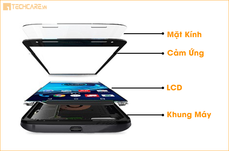 Cấu tạo màn hình điện thoại