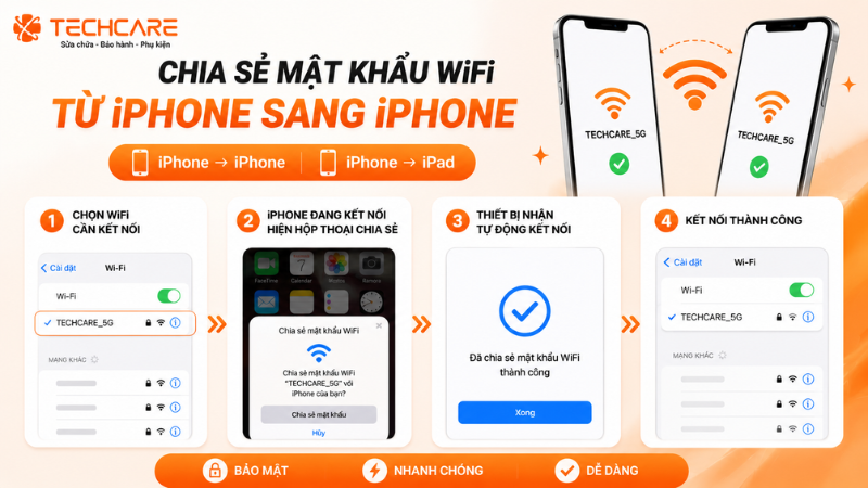 chia-se-mat-khau-wifi-tu-iphone-sang-iphone
