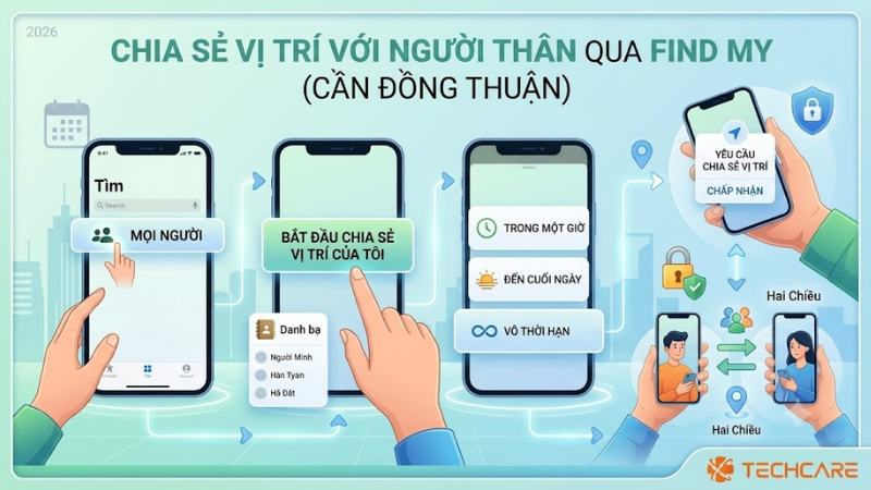 chia-se-vi-tri-voi-nguoi-than-qua-find-my