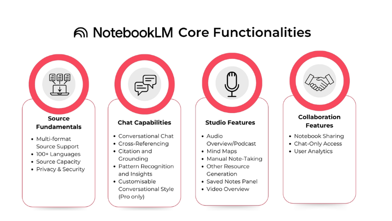 chuc-nang-cua-notebooklm