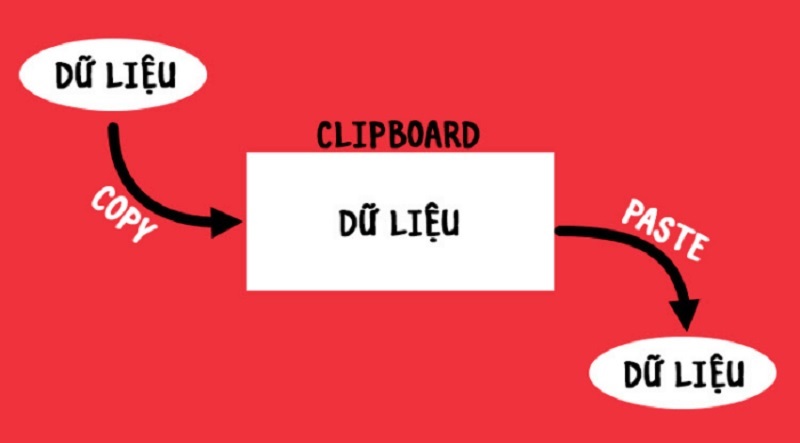 Lợi ích khi sử dụng Clipboard