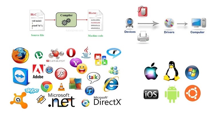 co-may-loai-phan-mem-may-tinh