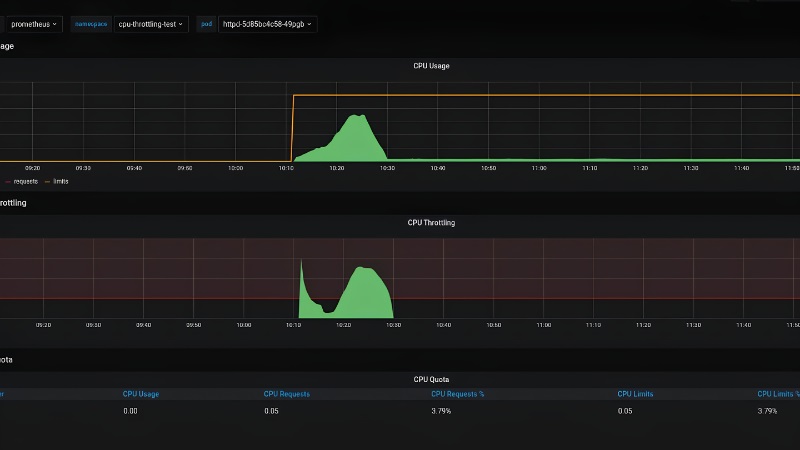 Cách phòng tránh CPU throttling