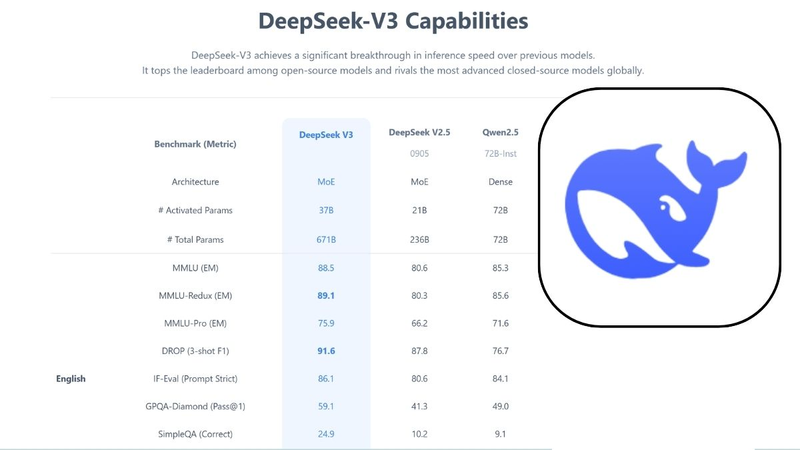 DeepSeek-V3 là gì