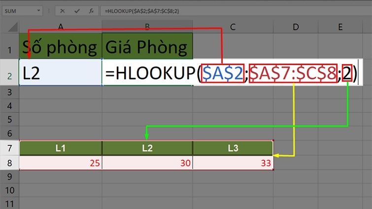 Cách áp dụng địa chỉ tương đối và địa chỉ tuyệt đối trong Excel vào công thức, hàm
