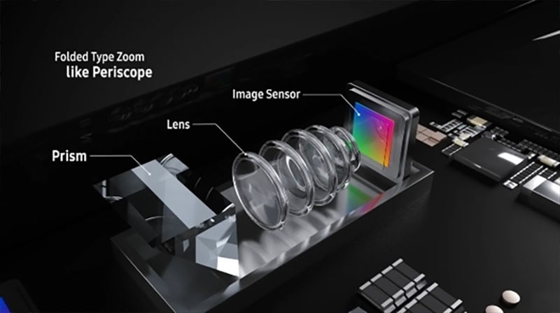 Sơ lược về công nghệ Space Zoom 100x