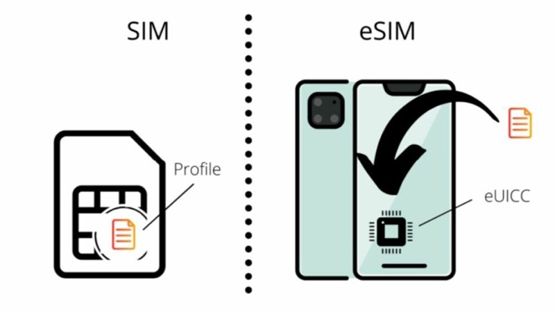 esim