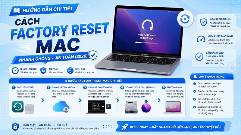 Hướng dẫn chi tiết cách Factory Reset Mac nhanh chóng, an toàn (2026)