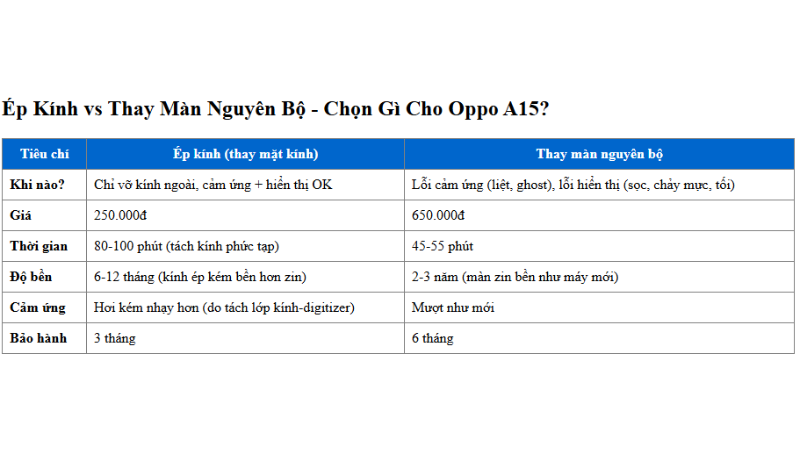 gia-man-hinh-oppo-a15