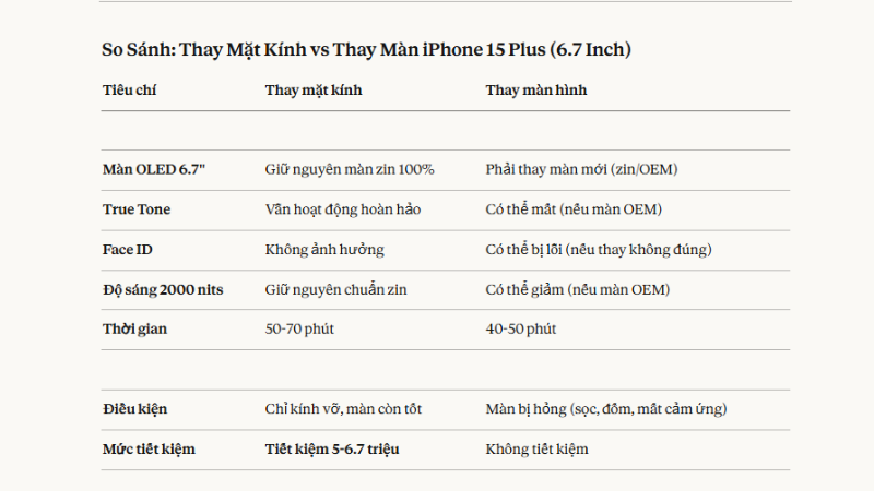 gia-thay-man-iphone-15-plus