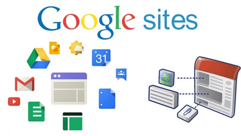 Những tính năng nổi bật của Google sites