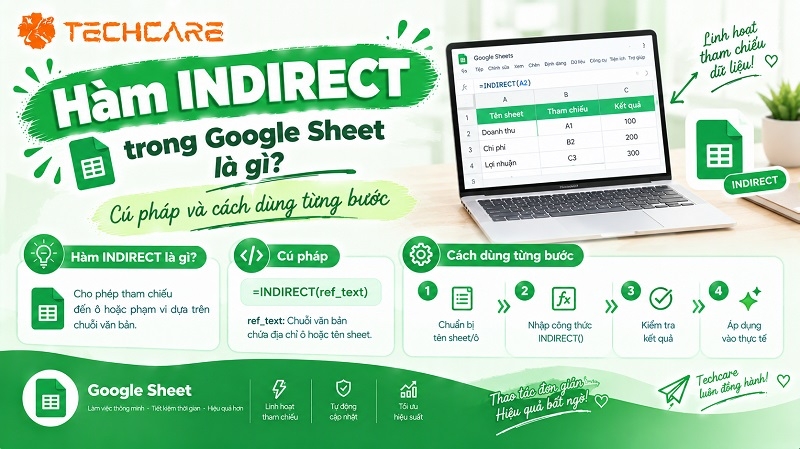 Hàm INDIRECT trong Google Sheet là gì? Cú pháp và cách dùng từng bước