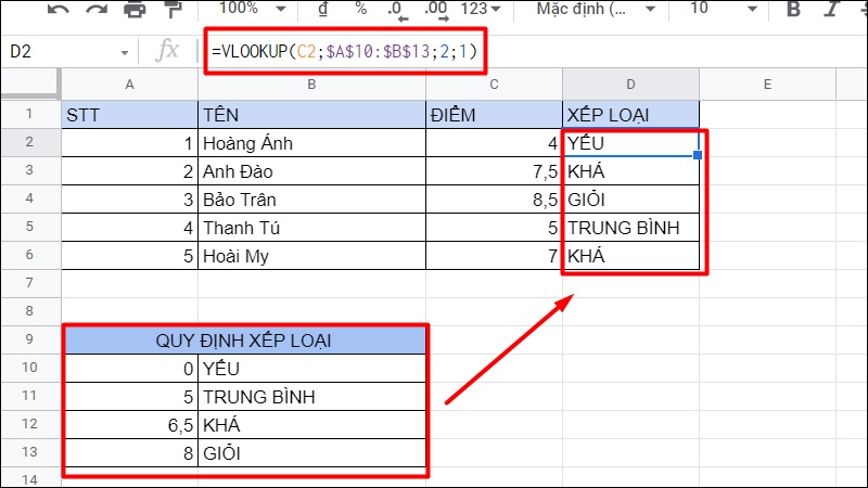 Cấu trúc công thức VLOOKUP và ý nghĩa từng phần Cấu trúc công thức VLOOKUP và ý nghĩa từng phần