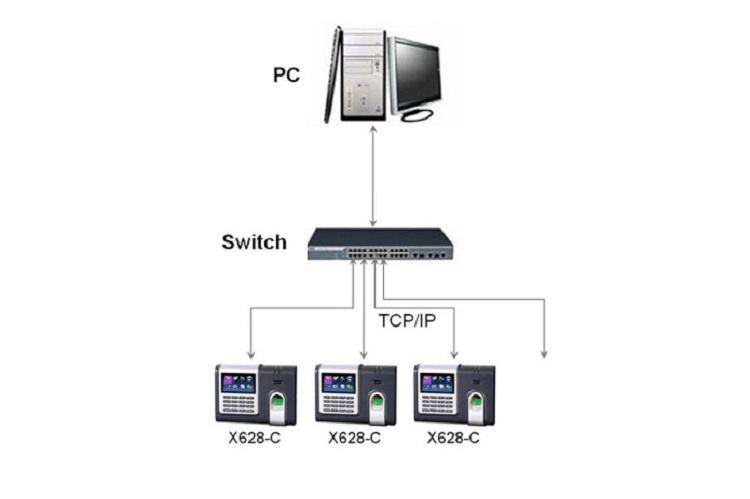 Cách kết nối máy chấm công với máy tính bằng mạng LAN