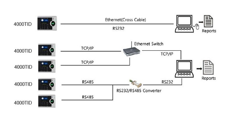 Cách kết nối máy chấm công với máy tính đơn giản nhất