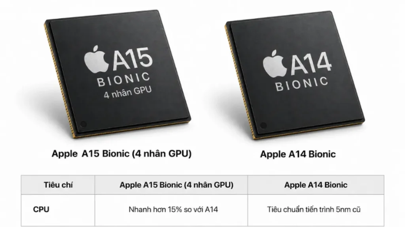 iphone 13 Xử lý ảnh Smart HDR 4 cải tiến nhờ chip A15
