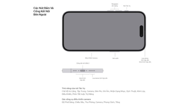 iPhone 16 dùng cổng sạc gì