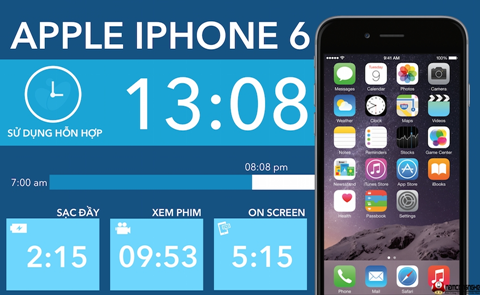 Lượng pin iphone 6 Plus