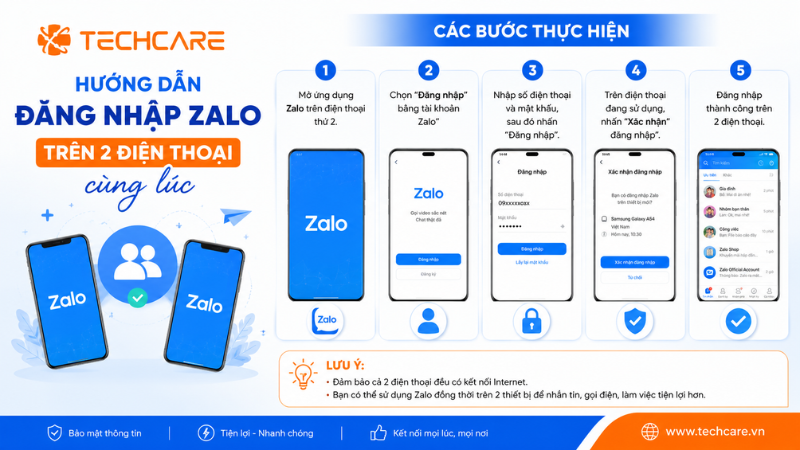 kinh-nghiem-thuc-te-tu-doi-ngu-techcare