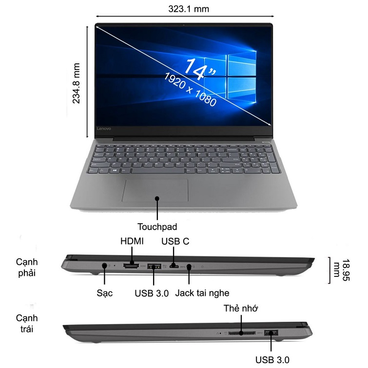 Kết nối đầy đủ