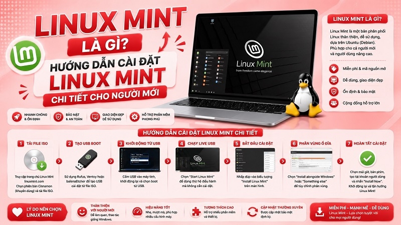 Linux Mint là gì? Hướng dẫn cài đặt Linux Mint chi tiết cho người mới