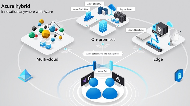 Lợi ích của Microsoft Azure