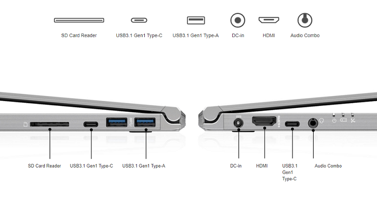 Các cổng kết nối