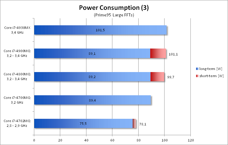 mua laptop cu render chu y toi cpu