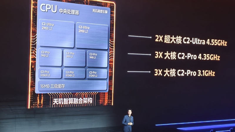 Nên Chọn Máy Dùng Chip Nào