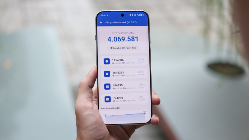 OPPO Find X10 Pro Max đạt hơn 4 triệu điểm AnTuTu v12