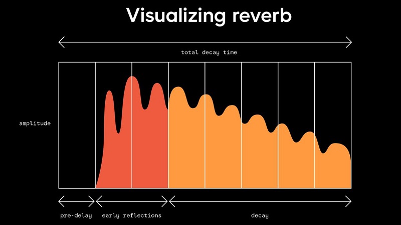 Công cụ ghi âm online Reverb