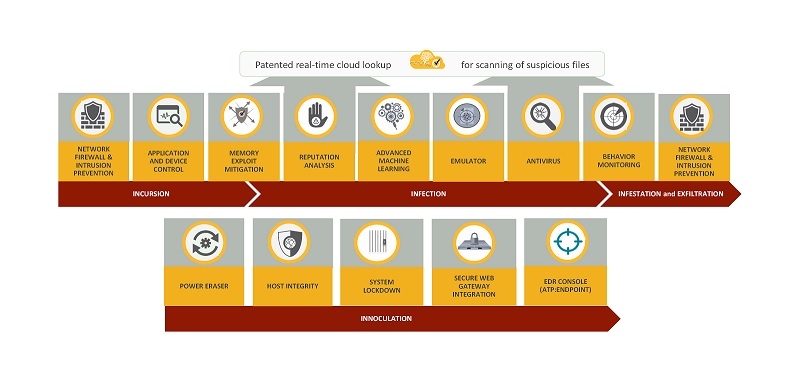Tại sao chọn Symantec Endpoint Protection EP-SUB-1-99? Tại sao chọn Symantec Endpoint Protection EP-SUB-1-99?