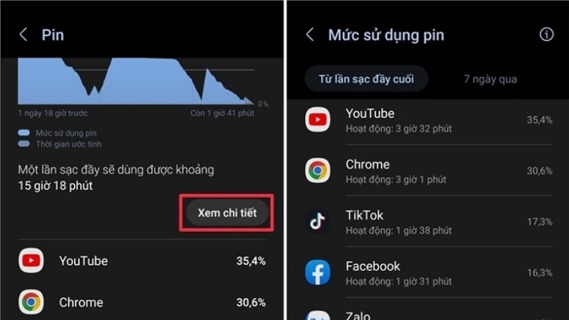 Khắc phục pin điện thoại sụt quá nhanh hiệu quả Khắc phục pin điện thoại sụt quá nhanh hiệu quả